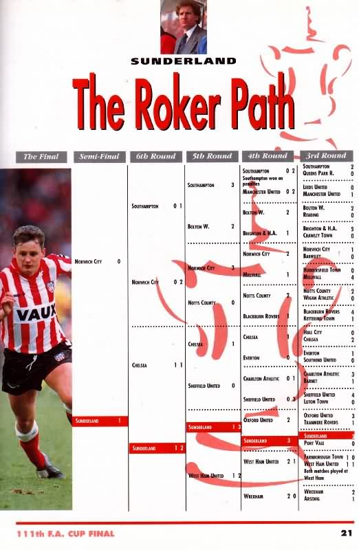 sunderland Round by Round