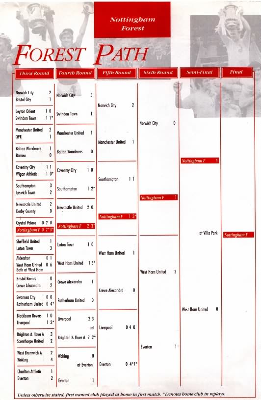 FA Cup Final 1991: Forrest's Route to the Final