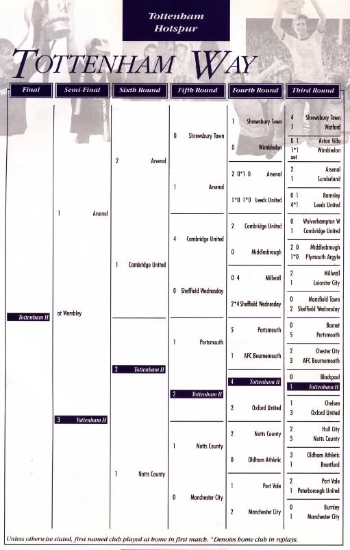 FA Cup Final 1991: Tottenham's Route to the Final