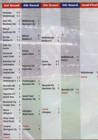 Round by Round for Arsenal